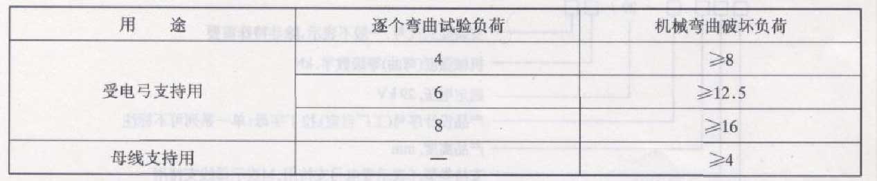 电力机车车顶瓷绝缘子测试哪些机械性能TBT 3077.1​