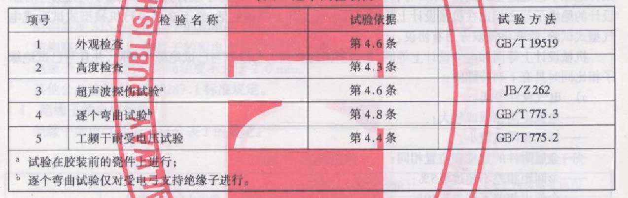 陶瓷绝缘子逐个弯曲试验试验设备如何做检测