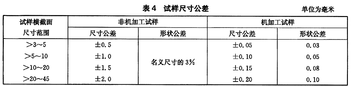 电子荔枝视频黄色APP在线观看做金属材料弯曲测试时如何制样