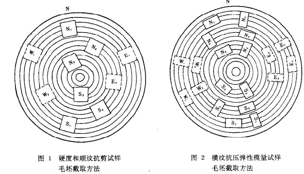 木材人造板弯曲试验机如何制样
