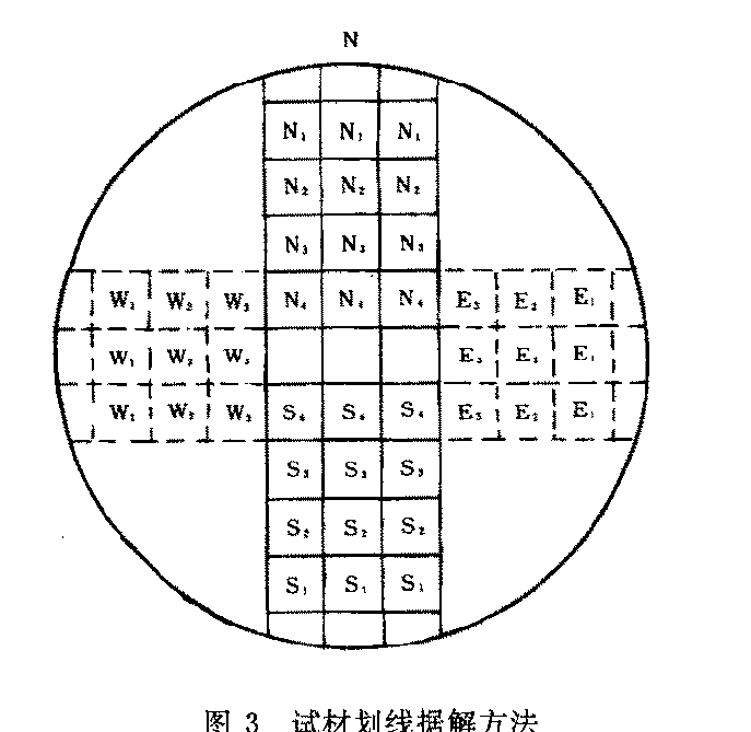 木材人造板弯曲试验机如何制样