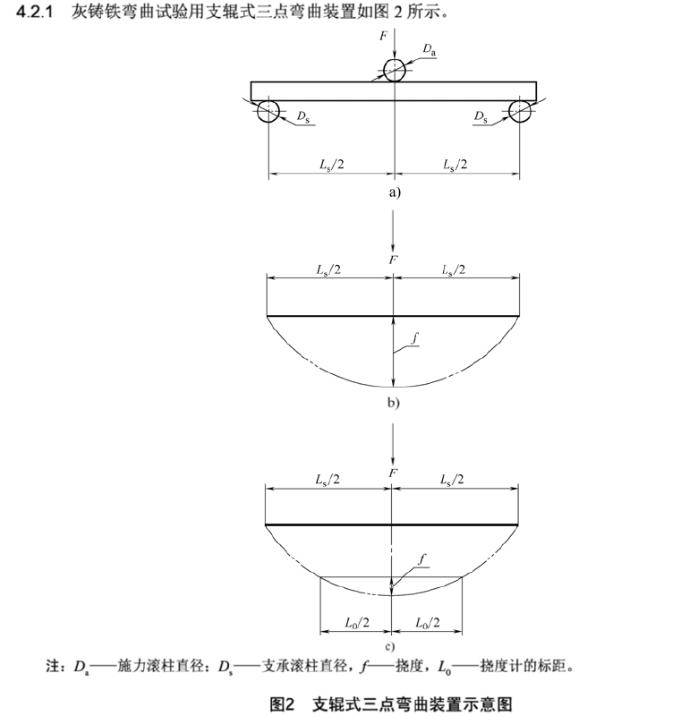 电子荔枝视频黄色APP在线观看如何做灰铸铁三点弯曲检测