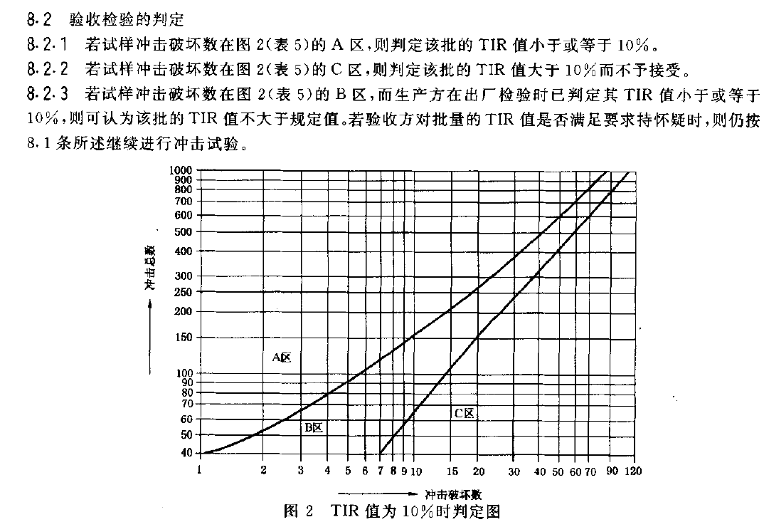 热塑性塑料管材耐外冲击性能测试机GBT 14152