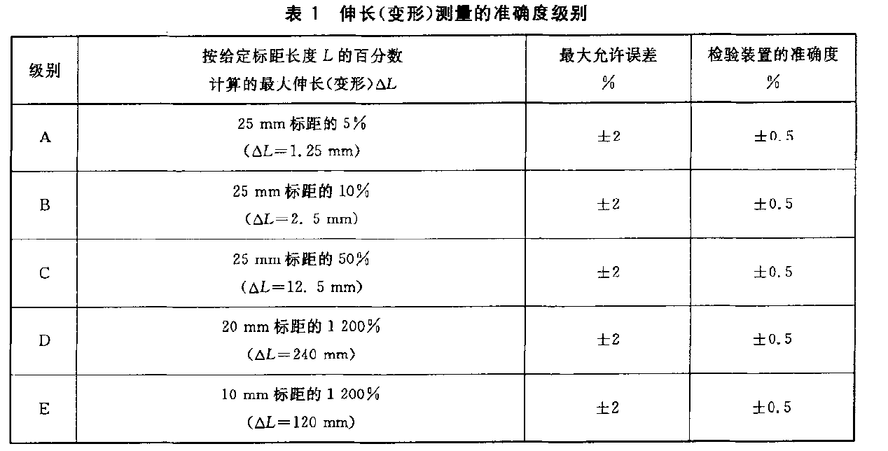 电子成人黄色荔枝视频污版能否检测橡胶伸长变形