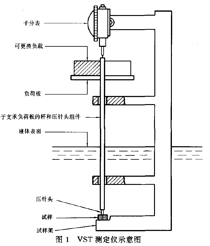 如何选择塑料维卡试验设备