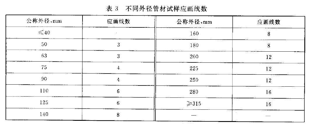 热塑性塑料管材耐性外冲击试验机取样方法
