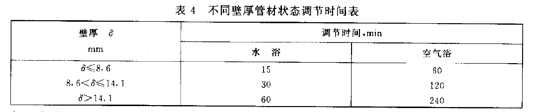 热塑性塑料管材冲击强度试验机测试环境要求