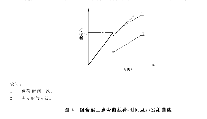 组合梁式三点弯曲测试机试验原理